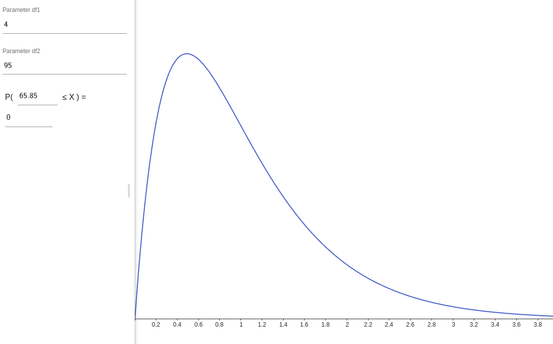 F distribution