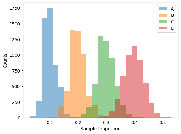 Multinomial Sampling Distribution